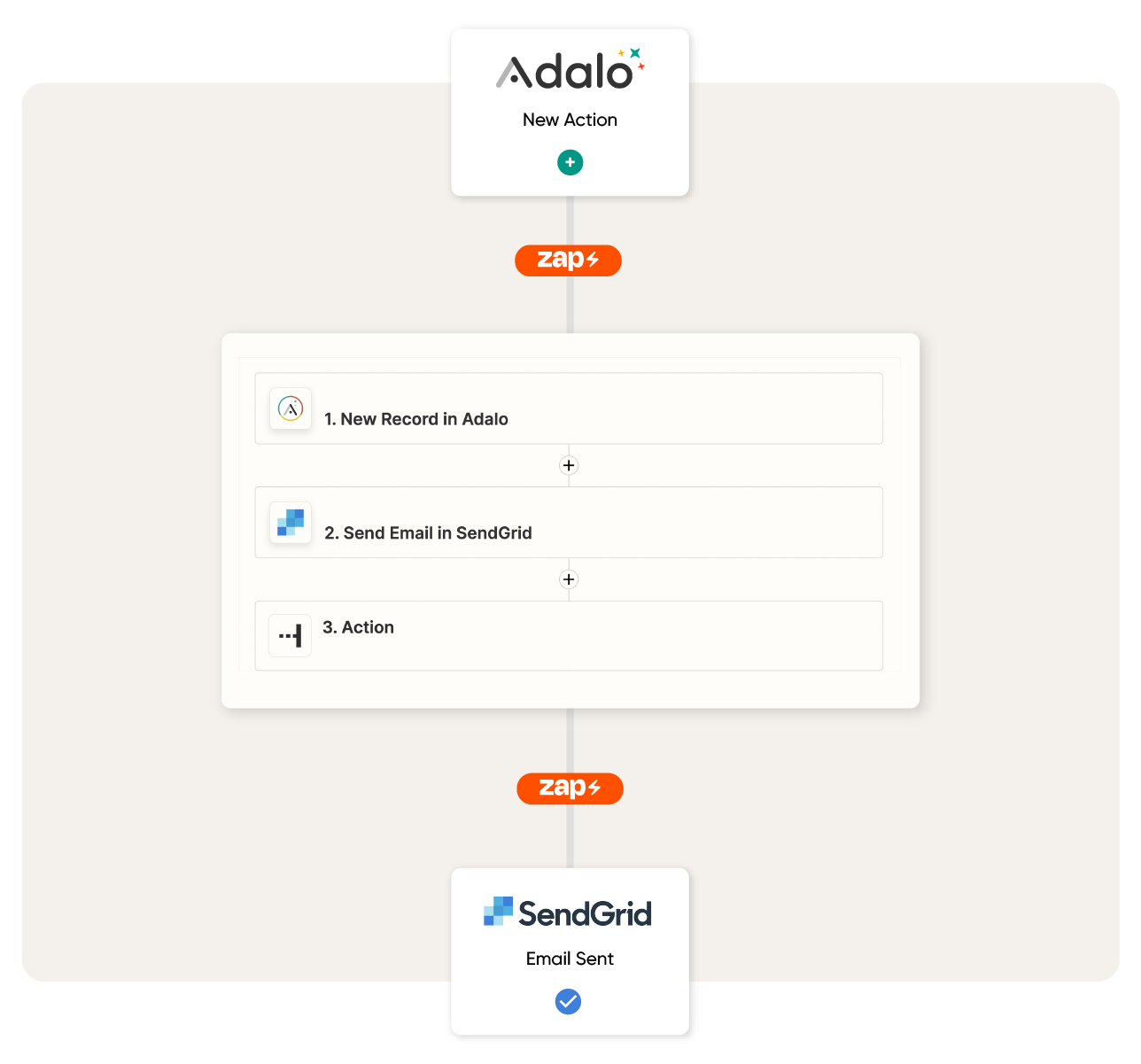 Zapier usage graphic