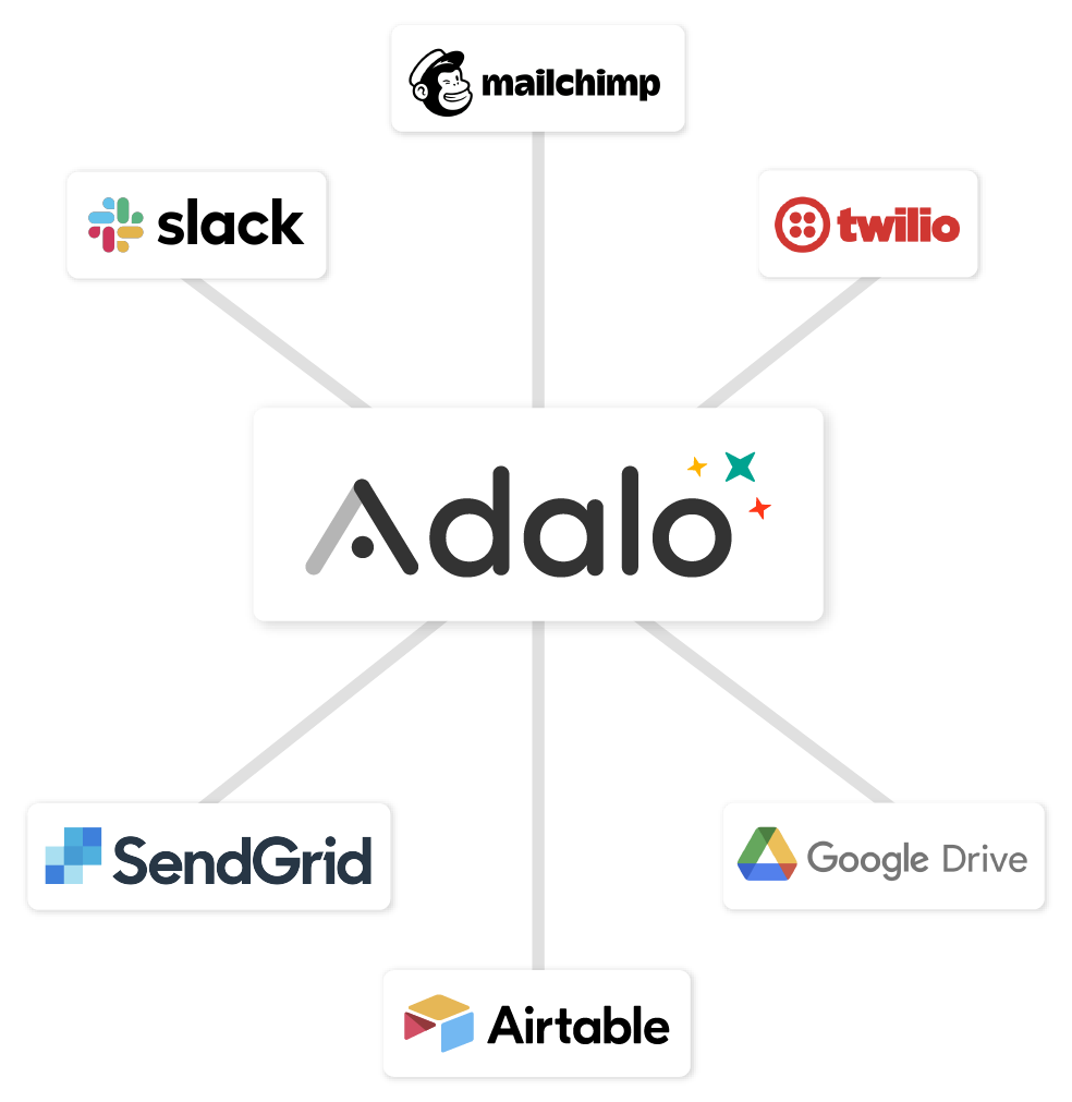 Adalo connections with zapier