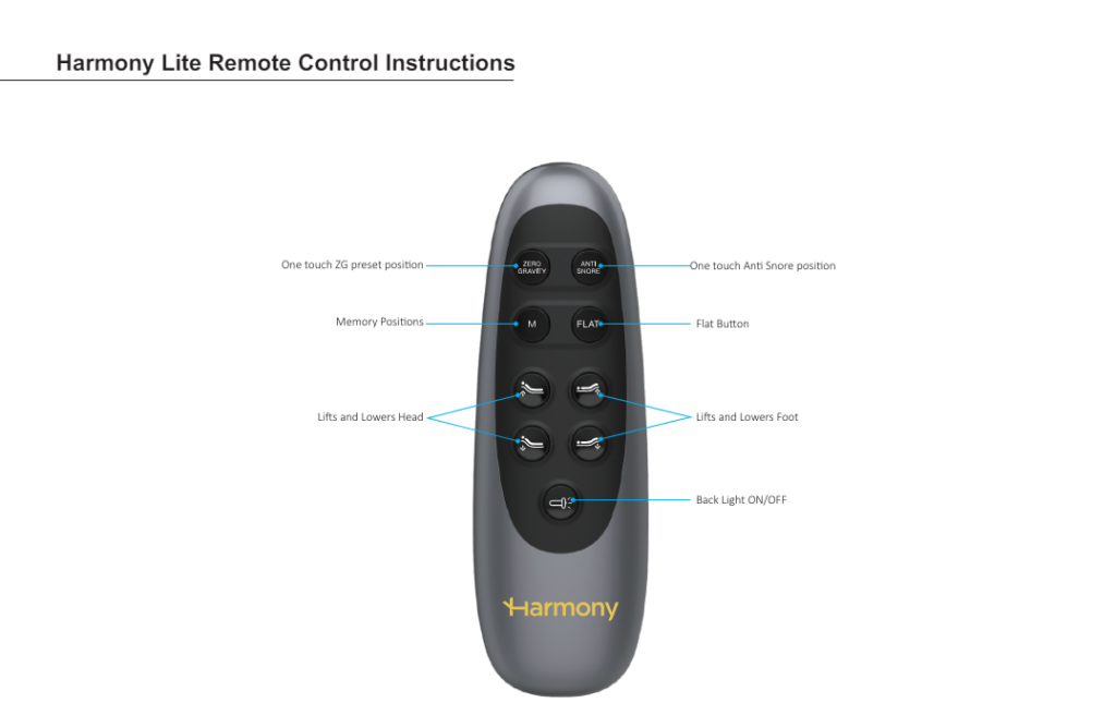 A black Harmony Lite bed base remote from Harmony Wellness Group.