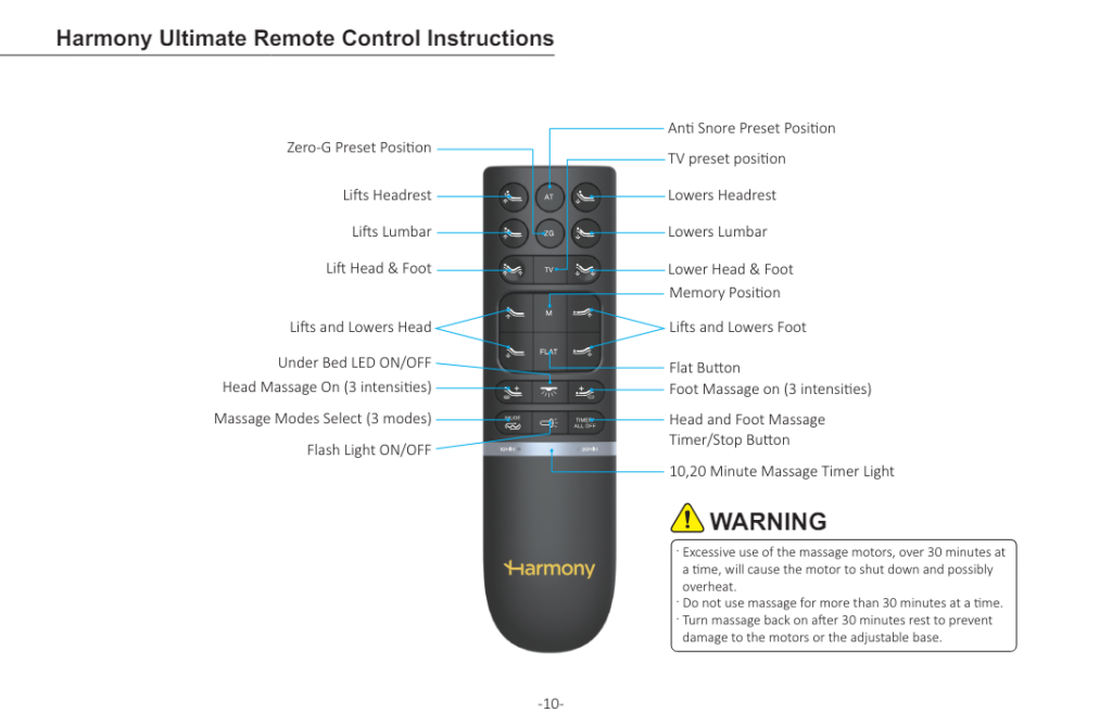 The Harmony Ultimate Adjustable bed remote. 