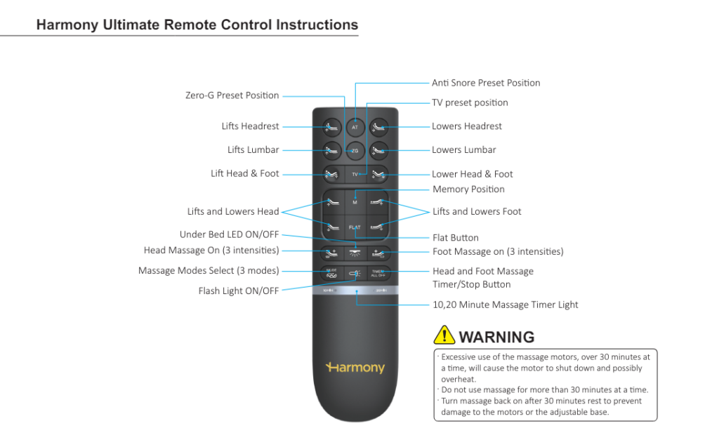 The Harmony Pro Adjustable bed remote.