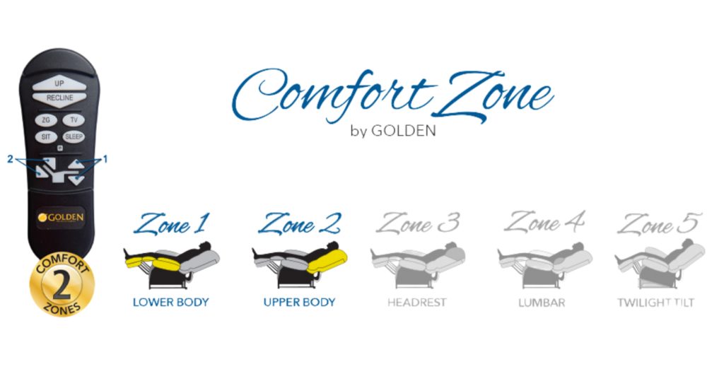 Different comfort levels of a Cloud by Golden Technologies