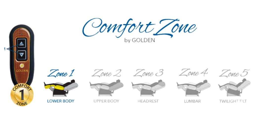 Different comfort levels of the Comforter series from Golden Technologies