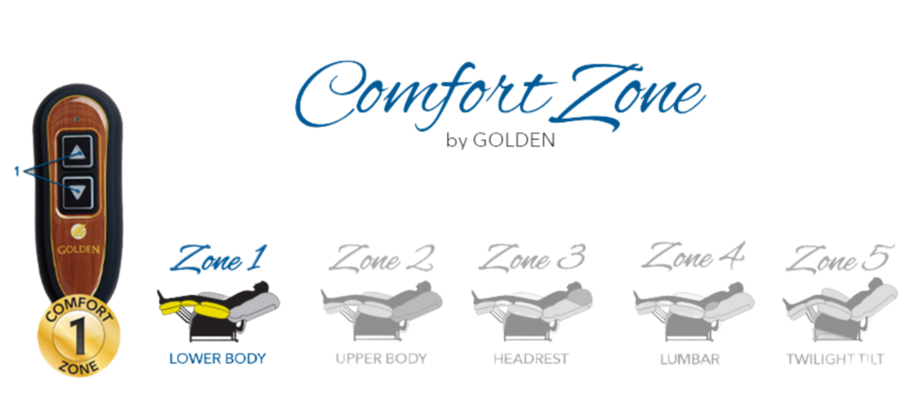 Different comfort levels of the Nipigon by Golden Technologies.